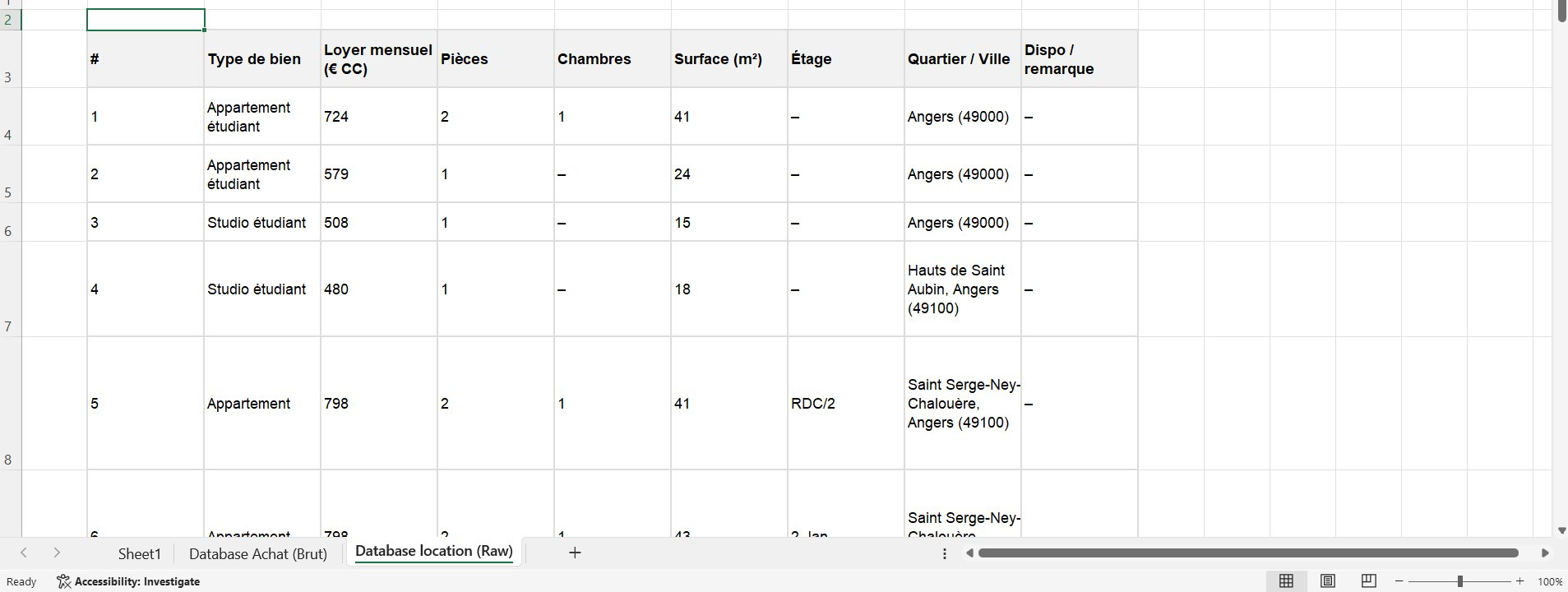 Tableau Excel des 90 annonces de location brutes