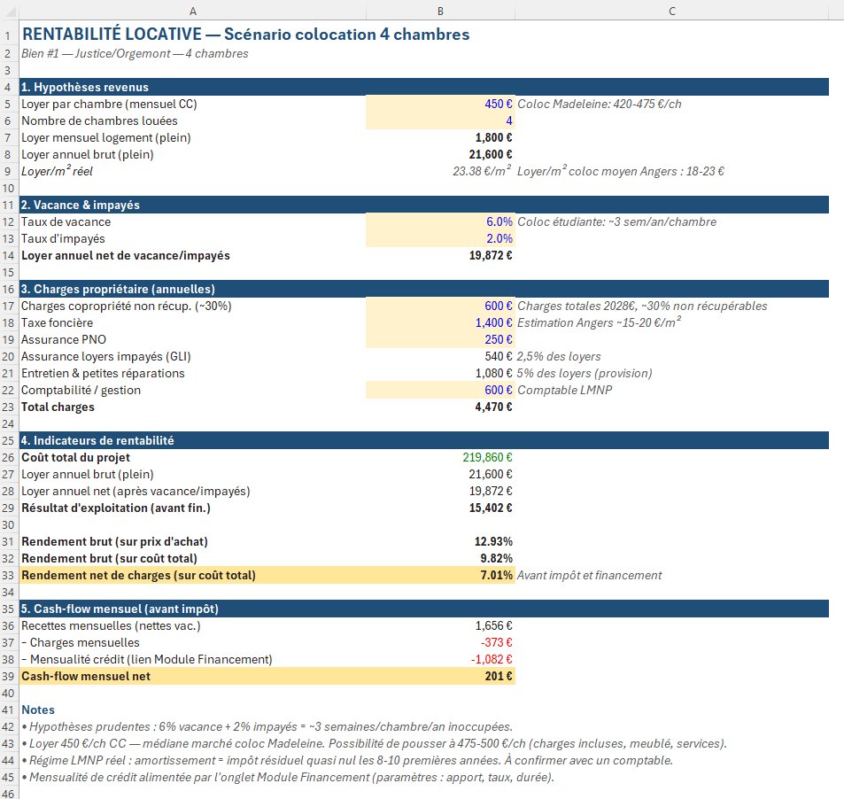Analyse de rentabilité locative — rendements brut, net et cash-flow