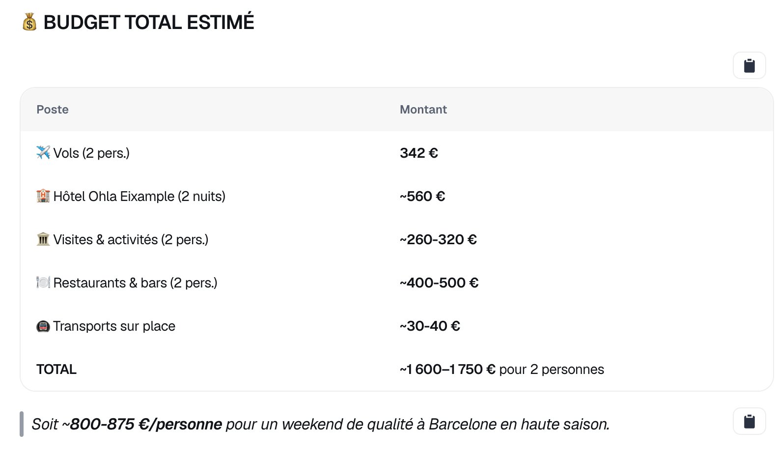 Budget total estimé du weekend Barcelone